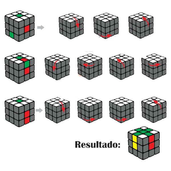 Pasos para resolver el cubo de rubik